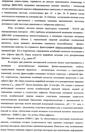 Устройство для прогнозирования остаточного ресурса и физико-механических свойств материала при неразрушающем контроле (патент 2338177)