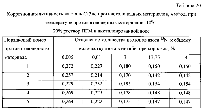 Способ получения твердого противогололедного материала на основе пищевой поваренной соли и кальцинированного хлорида кальция (варианты) (патент 2583960)