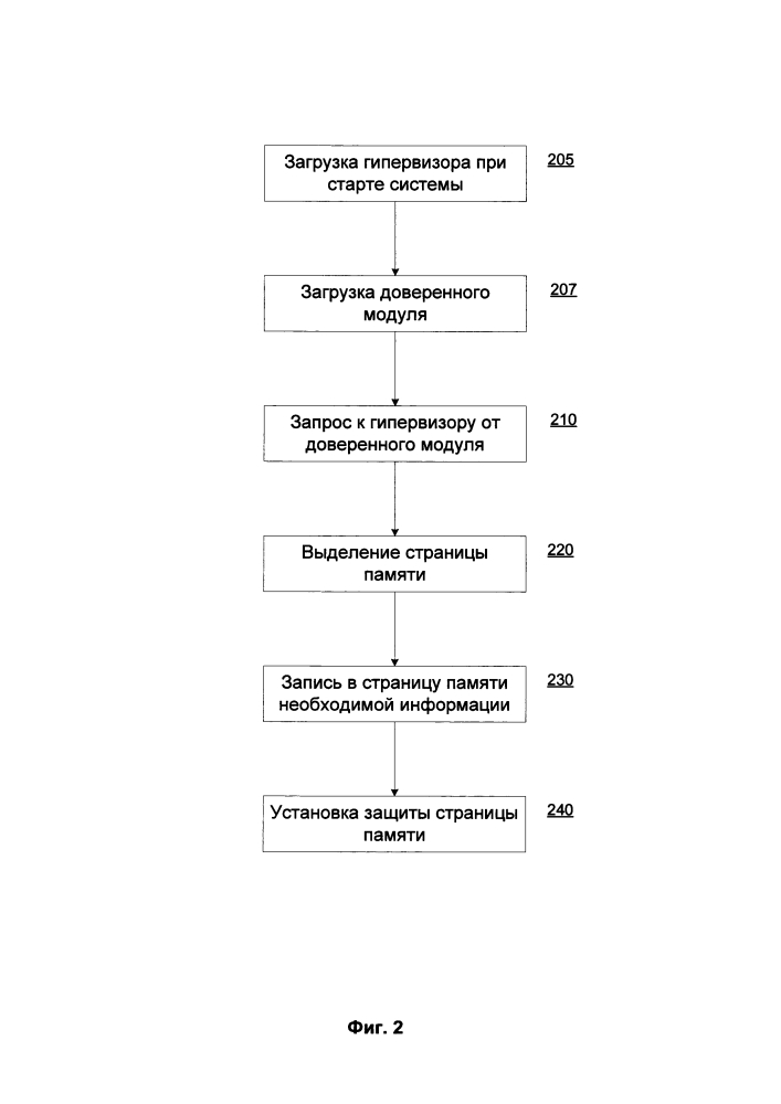 Способ выполнения кода в режиме гипервизора (патент 2609761)