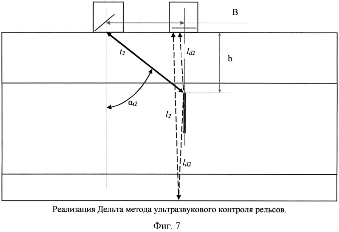 Продольно-поперечный способ реализации эхолокационного метода ультразвукового контроля изделия по всему сечению (патент 2585304)