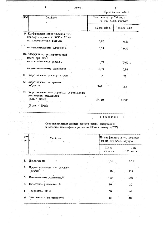 Резиновая смесь на основе ненасыщенного каучука (патент 704961)