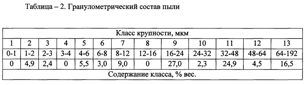 Композиция для полимерного сорбента и способ получения сорбента из композиции (патент 2626207)