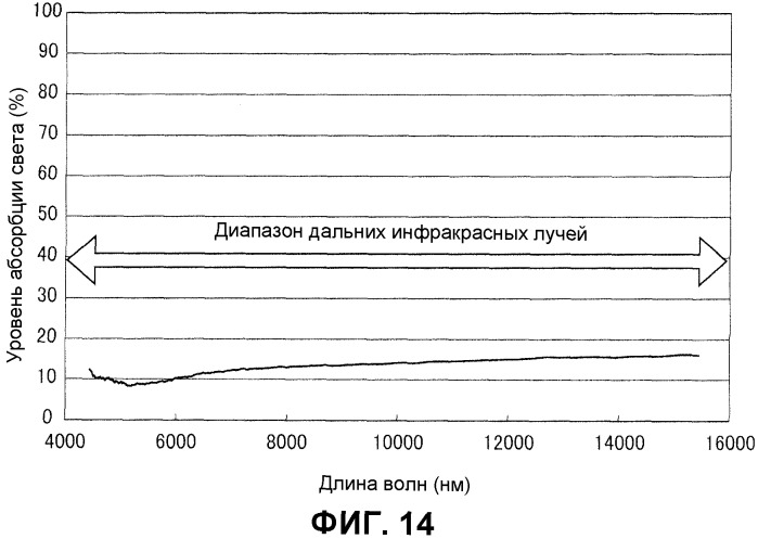 Материал для интерьера транспортного средства (патент 2539671)