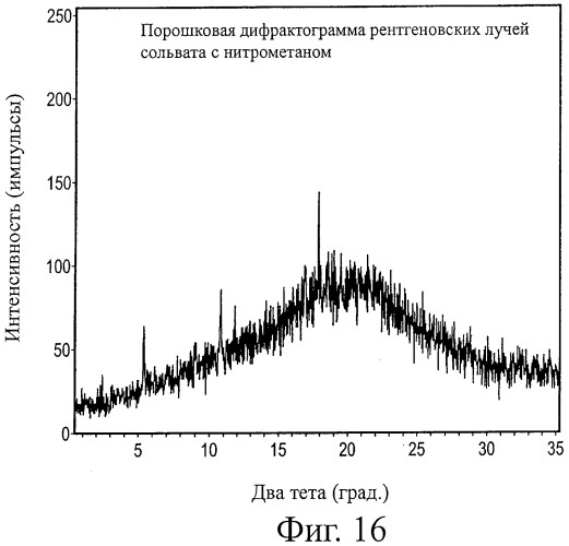 Кристаллические формы аналогов рапамицина (патент 2482119)