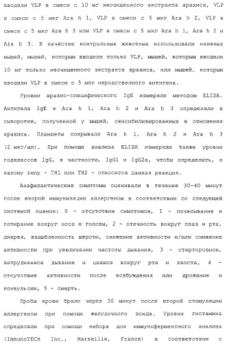 Композиции, содержащие cpg-олигонуклеотиды и вирусоподобные частицы, для применения в качестве адъювантов (патент 2322257)