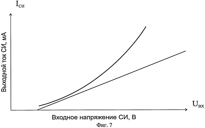 Способ определения локальной и интегральной негерметичности изделий и устройство для его осуществления (патент 2389992)