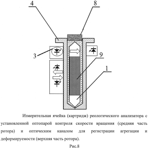 Устройство для реологического анализа крови (патент 2570381)