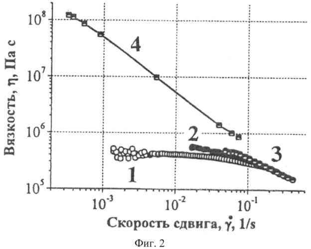 Способ модифицирования полидиметилсилоксана (патент 2550364)