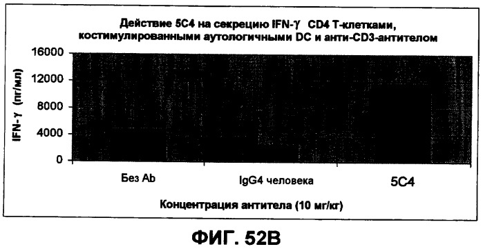 Моноклональные антитела человека к белку программируемой смерти 1 (pd-1) и способы лечения рака с использованием анти-pd-1-антител самостоятельно или в комбинации с другими иммунотерапевтическими средствами (патент 2406760)