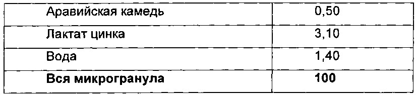 Жевательная резинка (патент 2647854)