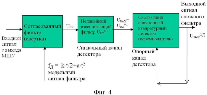 Способ сложносоставной оптимальной фильтрации для обнаружения слабых сигналов (патент 2518443)