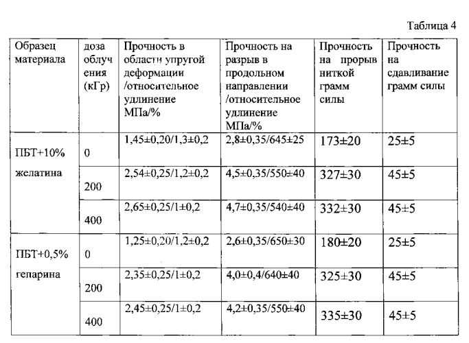 Способ обработки протезов сосудов малого диаметра (патент 2563994)