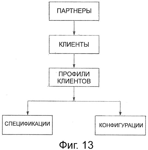 Магистраль распределения (патент 2496138)