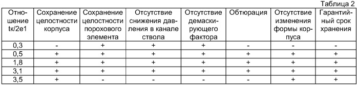 Заряд к артиллерийскому орудию (патент 2396507)