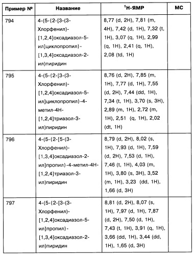 [1,2,4]оксадиазолы (варианты), способ их получения, фармацевтическая композиция и способ ингибирования активации метаботропных глютаматных рецепторов-5 (патент 2352568)