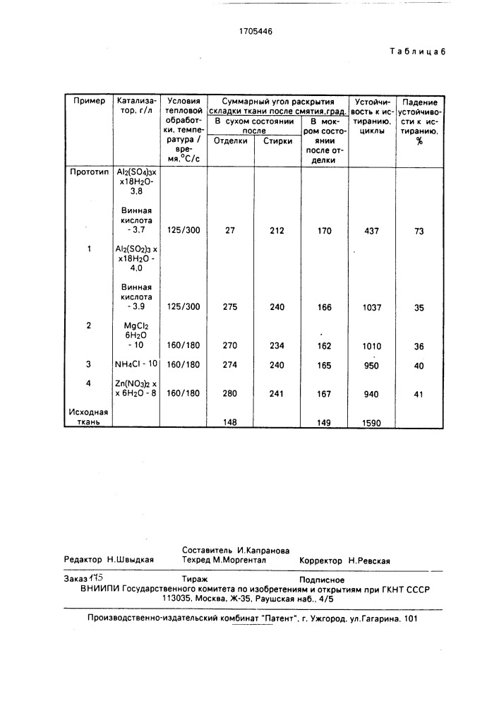 Состав для бесформальдегидной малосминаемой отделки тканей из вискозных волокон (патент 1705446)