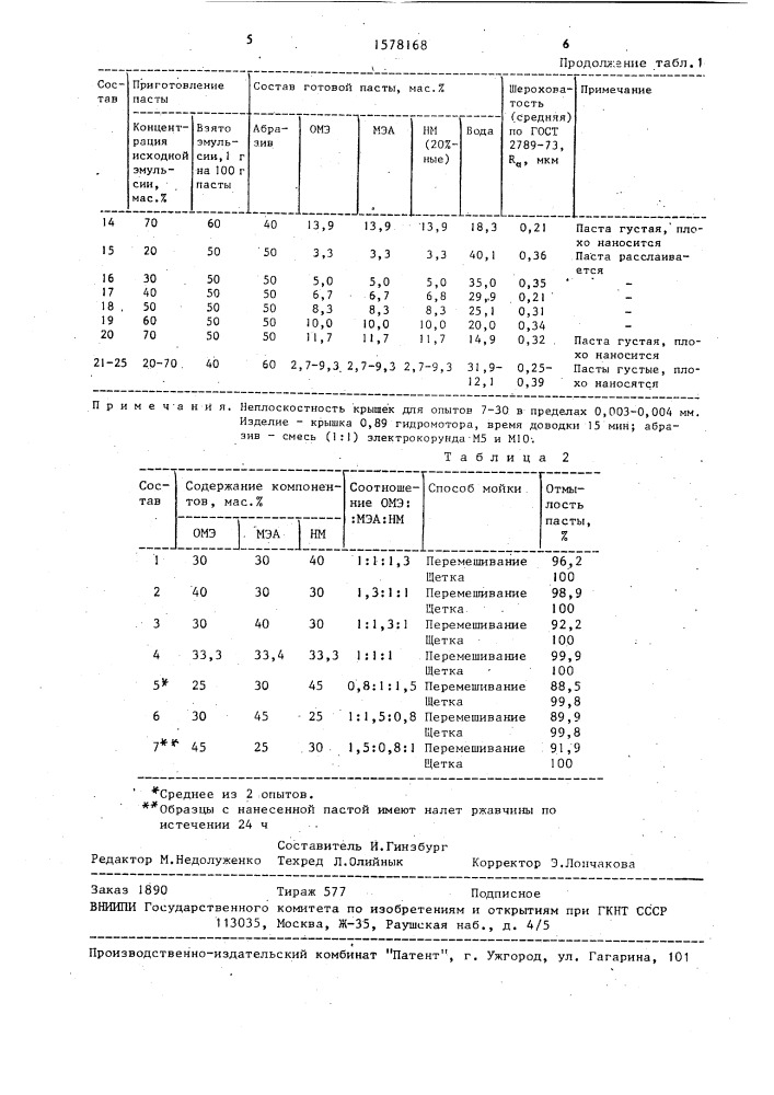 Полировально-шлифовальная паста (патент 1578168)