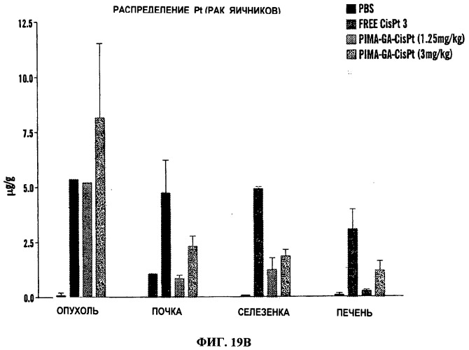 Наносоединения платины и способы их применения (патент 2538199)