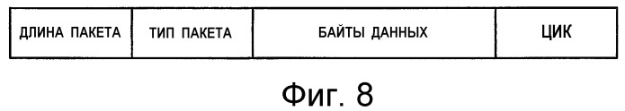 Устройство и способ интерфейса с высокой скоростью передачи данных (патент 2355121)