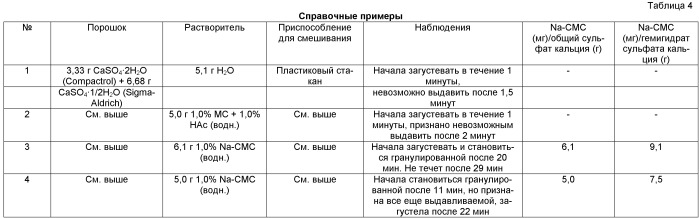 Применение карбоксиметилцеллюлозы для контроля выдавливаемости и времени затвердения композиций, содержащих один или более керамических материалов (патент 2536415)