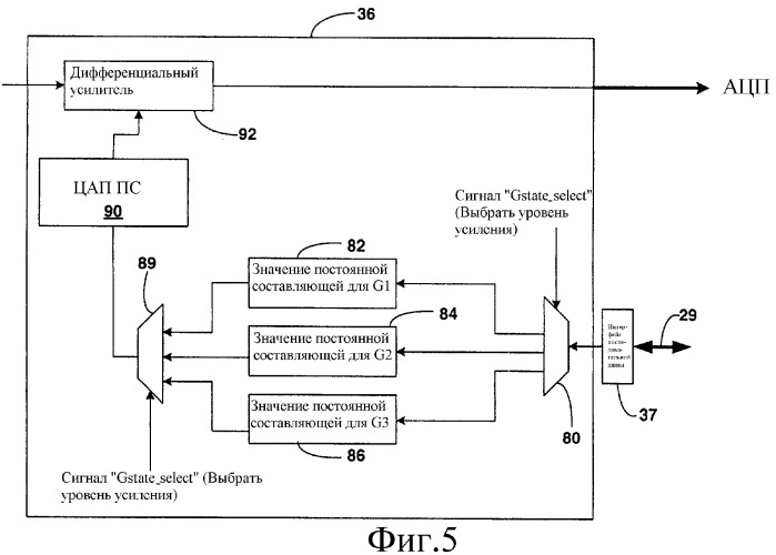 Способы удаления постоянной составляющей сигнала при подключении беспроводной сети (патент 2322753)