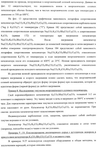 Способы получения неочищенного продукта и водородсодержащего газа (патент 2379331)