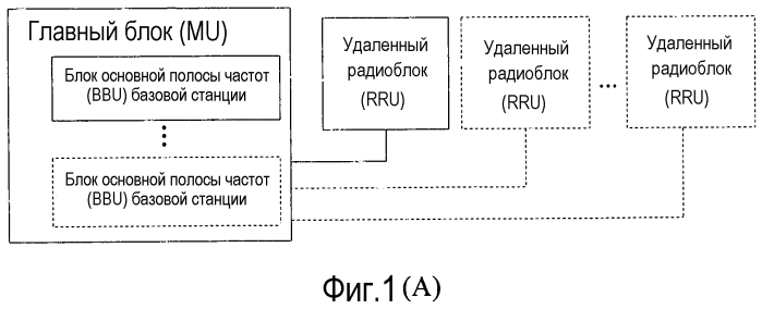 Способ и устройство реализации временной синхронизации (патент 2551131)