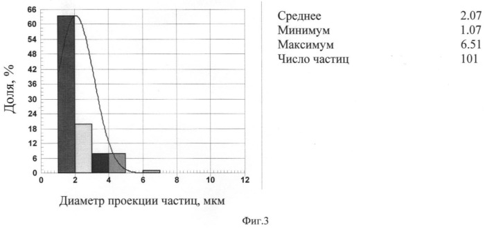 Способ определения пылимости бумаги (патент 2410686)