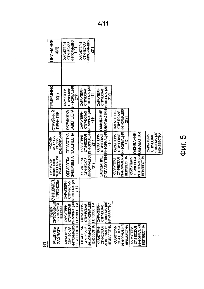 Устройство обработки доставки и способ обработки доставки (патент 2643142)