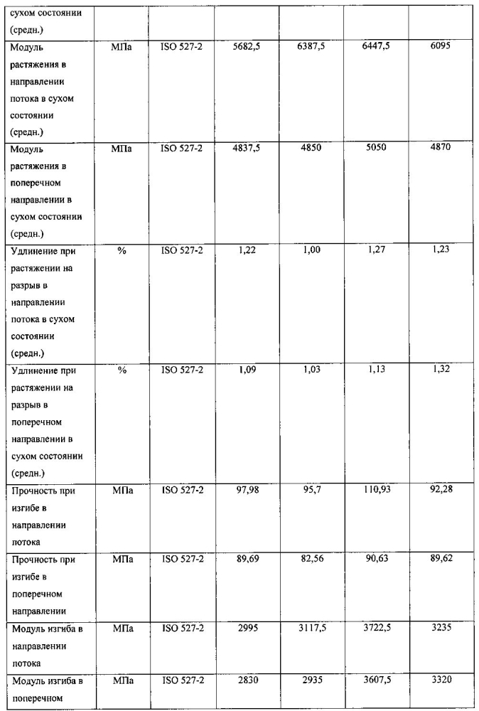 Стекловолоконные пряди и содержащие их армированные изделия (патент 2600369)