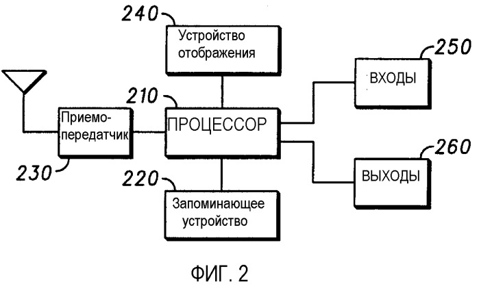 Проверка допустимости контактов и обновление достоверных контактов в мобильных устройствах беспроводной связи (патент 2370901)