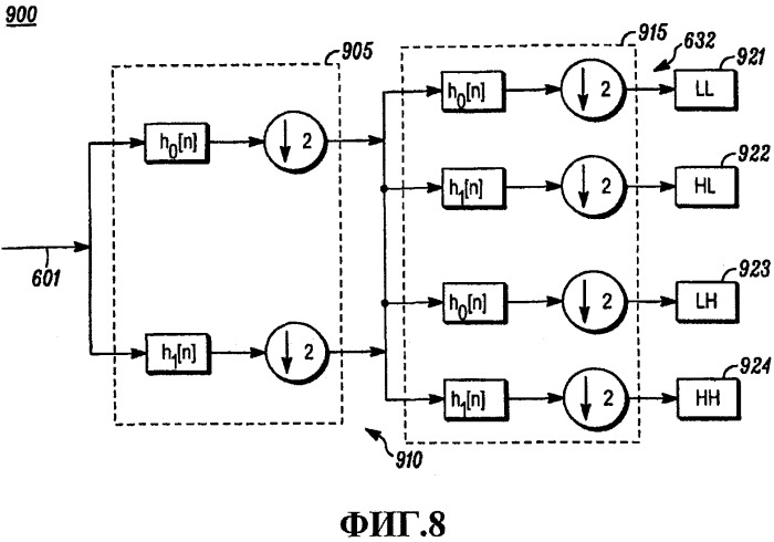 Способ и устройство для высокомасштабируемого внутрикадрового видеокодирования (патент 2503137)