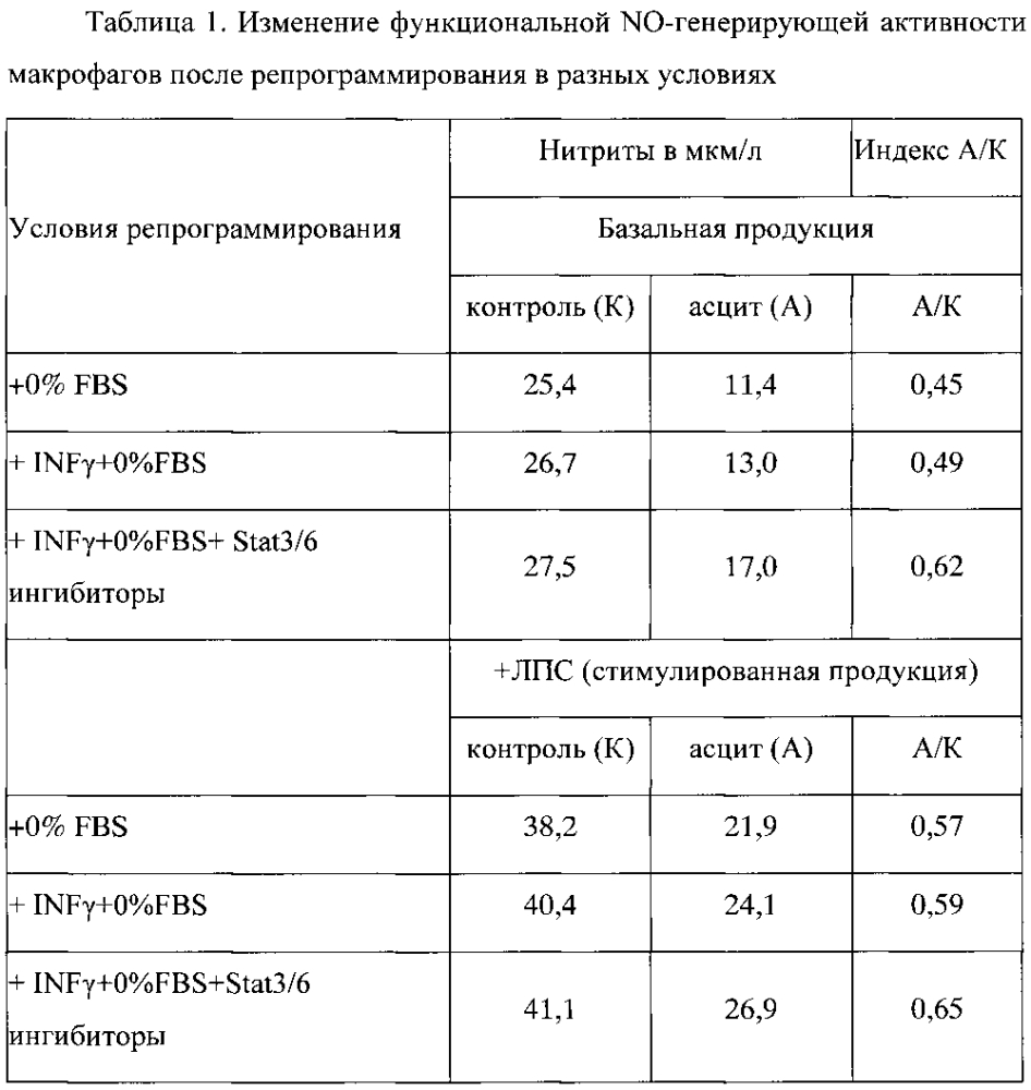 Способ подавления роста опухоли в эксперименте (патент 2599438)