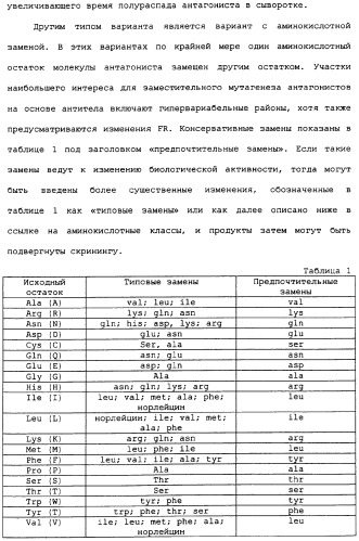 Лечение в-клеточных злокачественных опухолей с использованием комбинации применений, связанных с антителами, уменьшающими количество b-клеток, и с иммуномодулирующими антителами (патент 2306952)