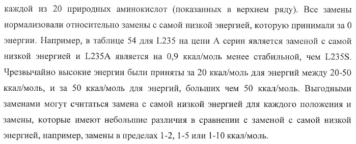 Антитело, содержащее fc-вариантную часть (варианты), фармацевтическая композиция, содержащая антитело, и способ лечения млекопитающего (патент 2390527)