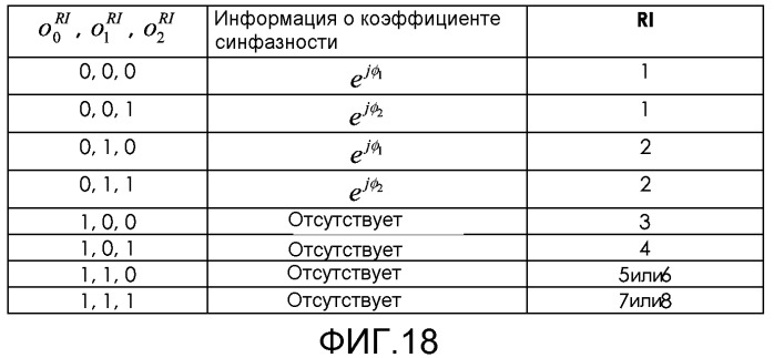 Способ и система для адаптации квантованной скорости обратной линии связи в системе связи (патент 2516596)