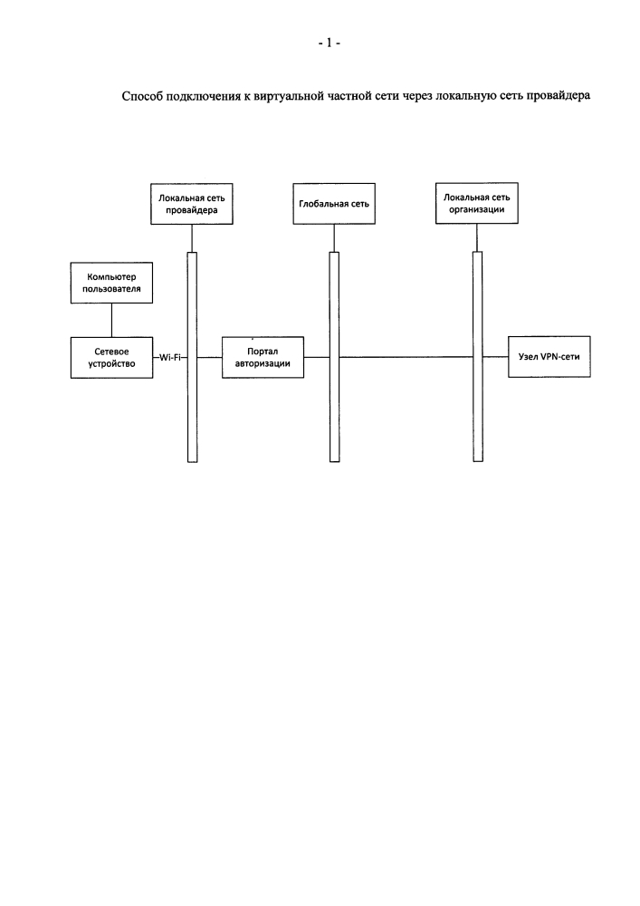 Способ подключения компьютера пользователя к виртуальной частной сети через локальную сеть провайдера (патент 2635215)
