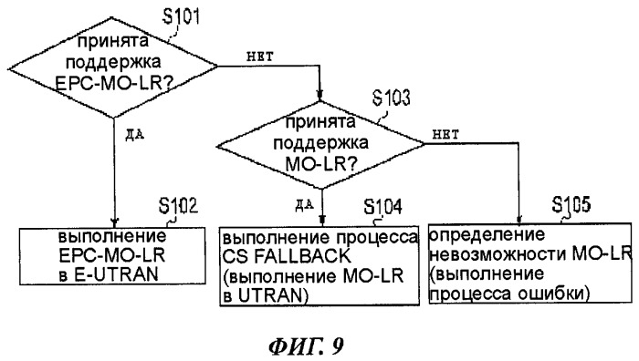 Способ мобильной связи и мобильная станция (патент 2532617)