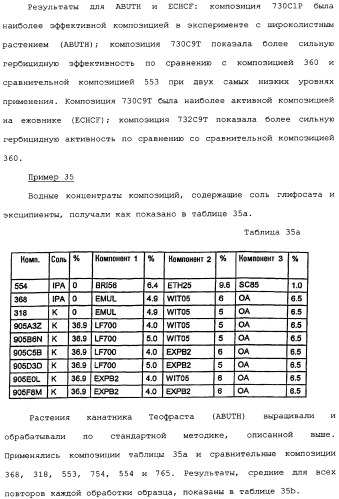Композиция глифосата калия (патент 2335899)