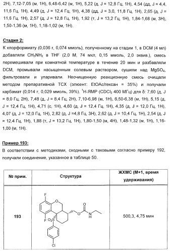 Карбоциклические и гетероциклические арилсульфоны, их применение и фармацевтическая композиция на их основе, обладающая свойствами ингибитора  -секретазы (патент 2448964)