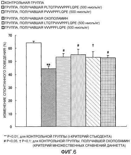 Композиция для улучшения функции мозга и способ улучшения функции мозга (патент 2501808)