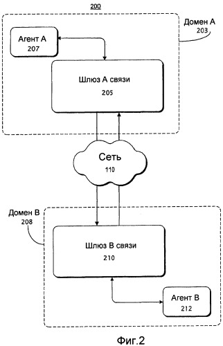 Распределение ключа для защищенного обмена сообщениями (патент 2425450)