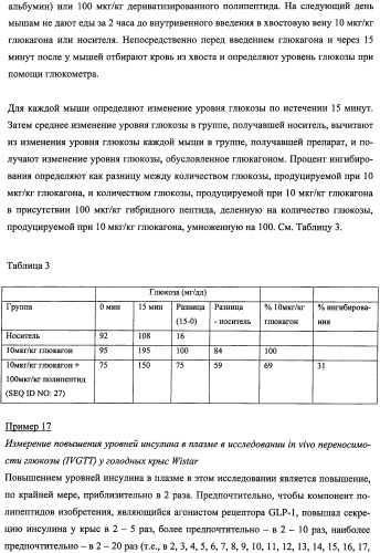 Пептиды, действующие как агонисты рецептора glp-1 и как антагонисты глюкагонового рецептора, и фармакологические способы их применения (патент 2334761)