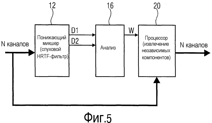 Устройство и способ для разложения входного сигнала с использованием заранее вычисленной эталонной кривой (патент 2554552)