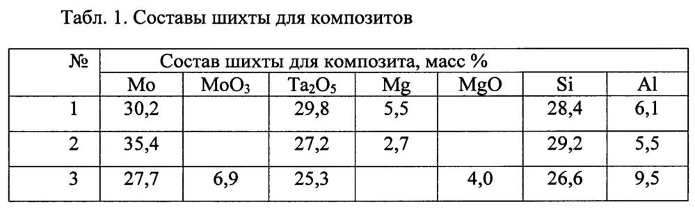 Способ изготовления и состав пасты для толстопленочного резистора (патент 2658644)