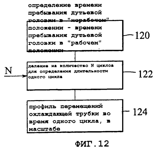 Секционная стеклоформовочная машина (патент 2294900)