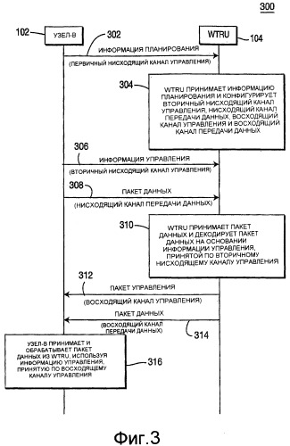 Способ и система для обеспечения информации управления для поддержки высокоскоростной нисходящей и восходящей линий связи (патент 2384983)