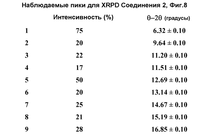 Ингибиторы амид-гидролазы жирных кислот (патент 2569061)