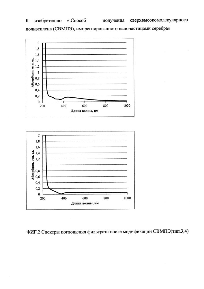 Способ получения сверхвысокомолекулярного полиэтилена (свмпэ), импрегнированного наночастицами серебра (патент 2644907)