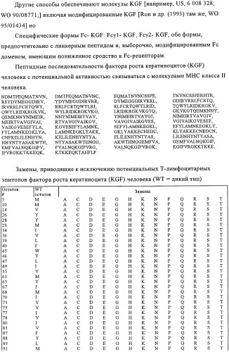 Искусственные белки с пониженной иммуногенностью (патент 2363707)